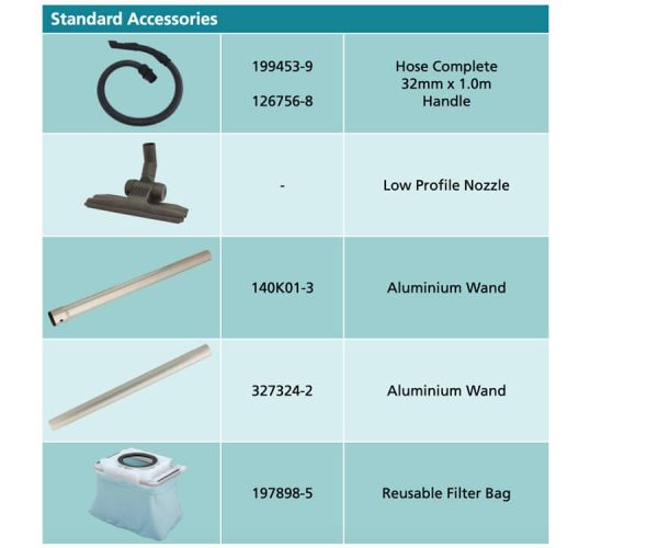 Makita Backpack Cordless Vacuum 3.8KG (DVC261ZX12