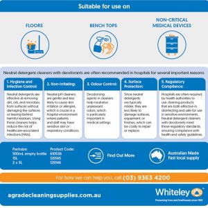 Whiteley Lemex Hospital Grade Neutral Disinfectant