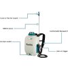 Makita 18V 15L Backpack Sprayer (DUS158Z)