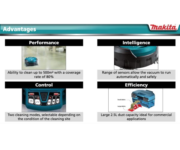 Makita 18V Brushless Robotic Vacuum (DRC200Z)